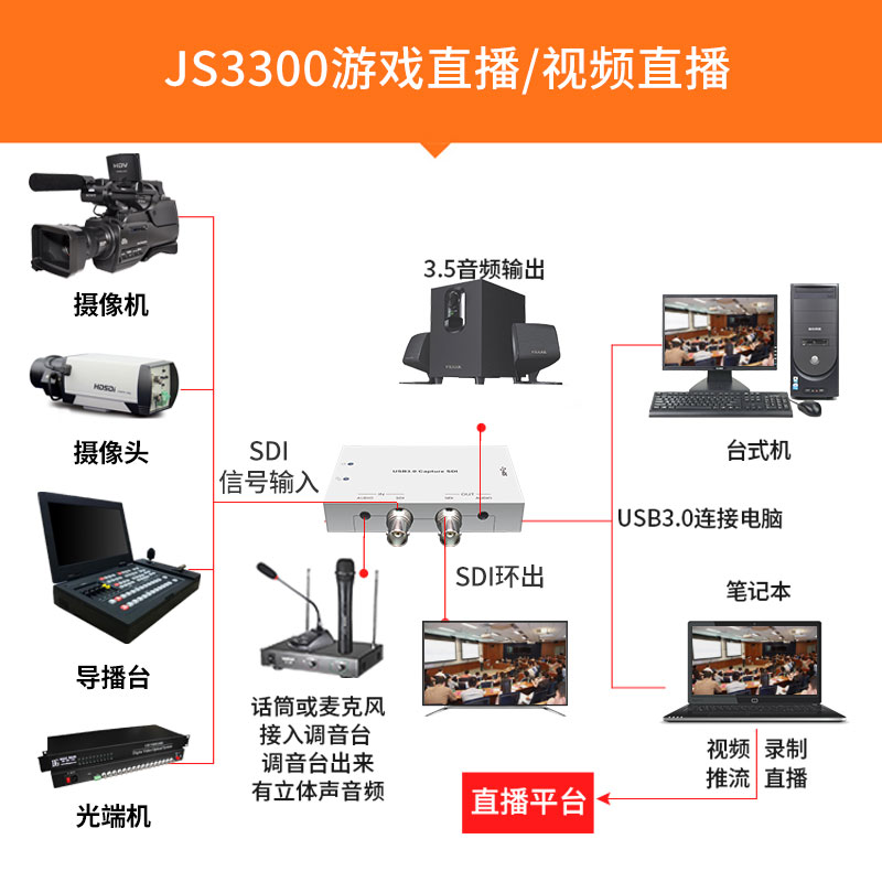 九音九视高清USB3.0采集卡盒相机摄像会议直播器医疗SDI视频3G/HD - 图0