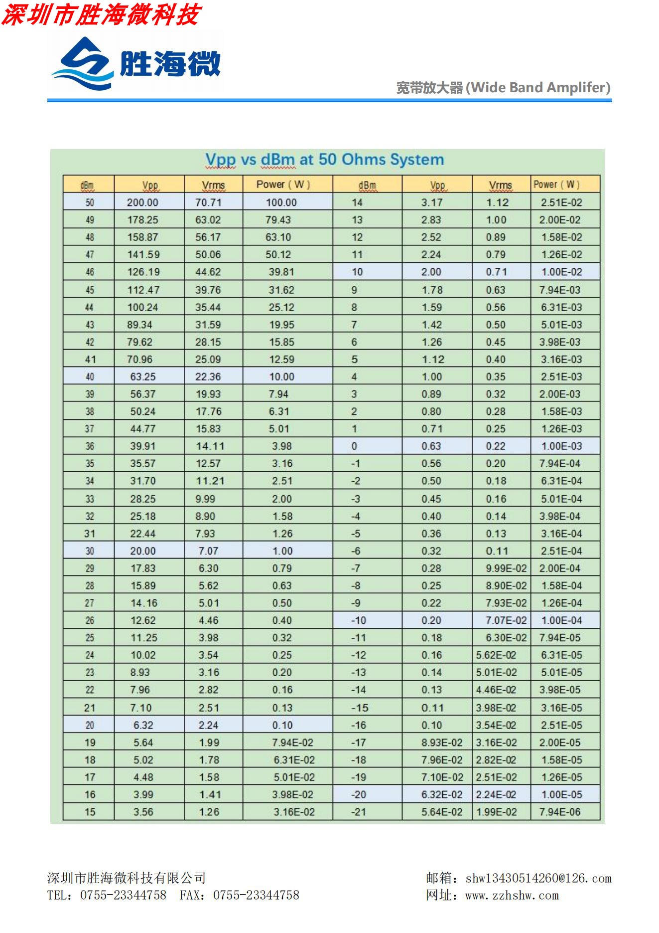 17dB增益 14dBm功率 1.85mm头 射频高频宽带放大器 50KHz-50GHz - 图2