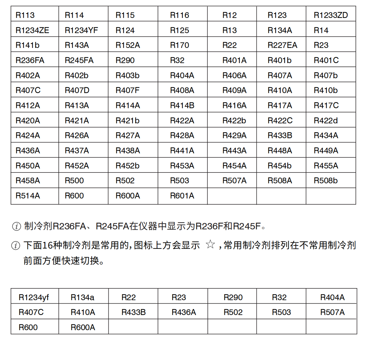云控RLD空调检漏仪制冷剂检漏仪空调冰箱维修微漏氟利昂检测仪 - 图2