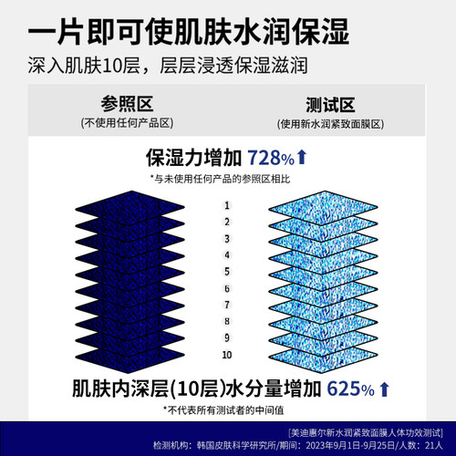 【升级尝鲜】美迪惠尔nmf水库pro面膜补水保湿抗皱学生女10片 - 图1