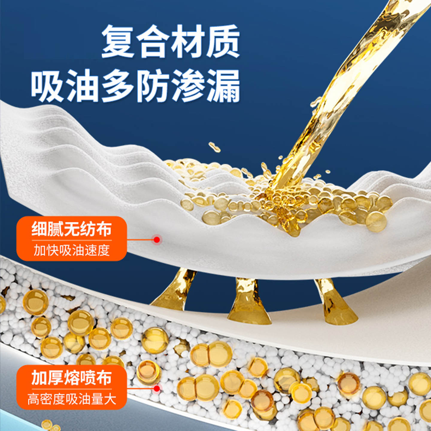 亿田集成灶垫纸家用加厚防油贴纸火星人美大森歌帅丰油烟机吸油棉 - 图0