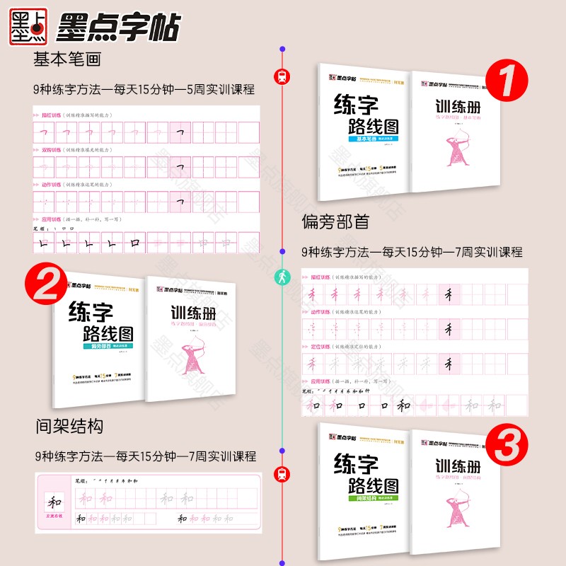 墨点字帖练字路线图楷书入门基础训练钢笔字帖成年楷书控笔训练字帖荆霄鹏小学生字帖楷书练字本小学儿童初学者高中生练字楷书字帖-图0