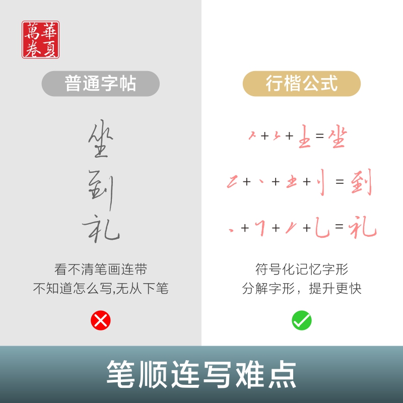 行楷/楷书入门练字帖华夏万卷吴玉生田英章行楷速成教程套装笔画偏旁+间架结构硬笔书法小学生练字成人学生男女生字帖临摹控笔训练