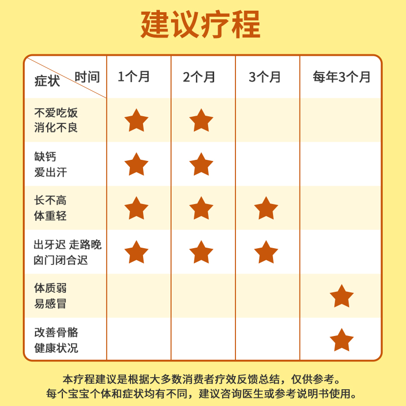 2盒龙牡壮骨颗粒共60袋儿童补钙健脾胃调理龙骨母维生素d3旗舰店