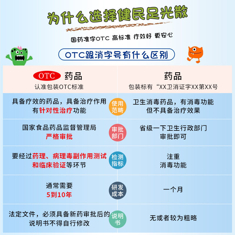 3盒】健民正品足光散治脚气脚癣药 健民癣症