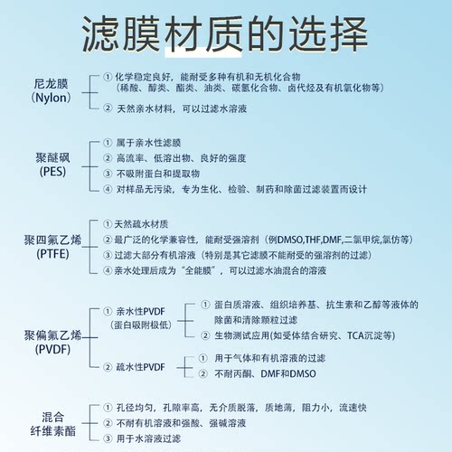 STEEMA斯蒂曼针式过滤器PVDF亲水疏水HPLC液相分析注射器针头滤头 - 图0