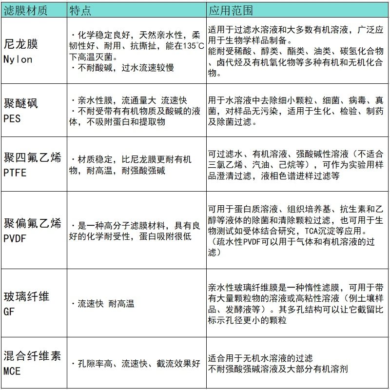 STEEMA斯蒂曼针式过滤器水系有机PES尼龙PTFE PVDF MCE针头滤头,淘宝优惠券,粉丝福利购,淘宝优惠卷