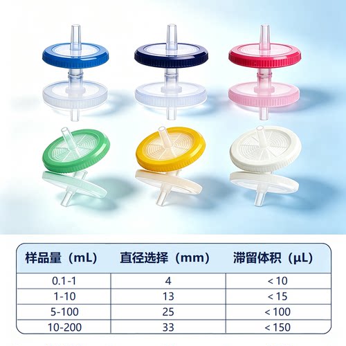 STEEMA斯蒂曼针式过滤器PVDF亲水疏水HPLC液相分析注射器针头滤头 - 图3