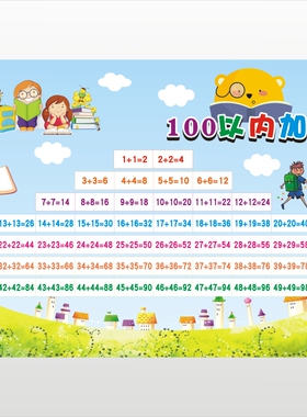 幼小衔接幼儿园大班口算天天练加减乘除法口决表10二十50一百以内