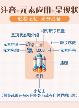 初高中化学元素周期表公式墙贴画
