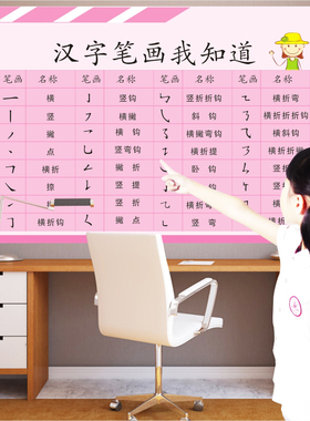 小学汉字基本知识挂图墙贴