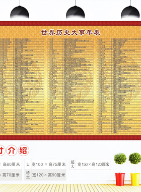 中国历史大事记墙贴画