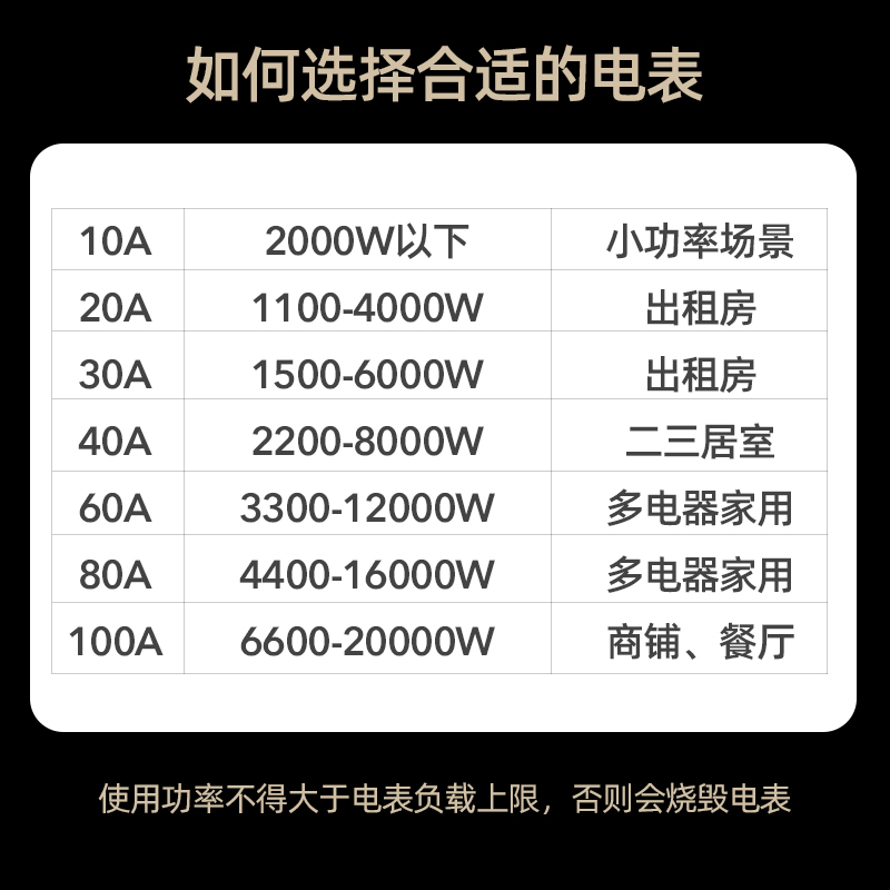 德力西220v电度表电子电表智能家用单相电表箱电能表出租房20A40A