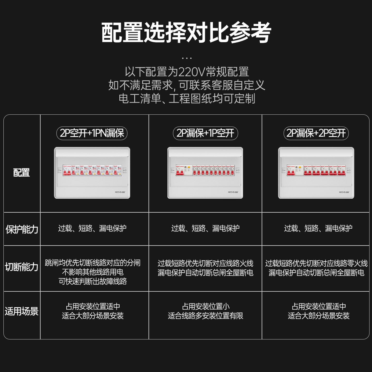 家用配电箱成套德力西2P63A空开32A漏电开关保护盒强电箱闸电表箱 - 图2
