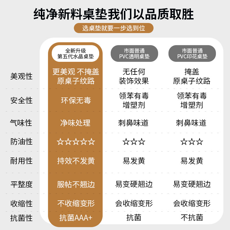 pvc电视柜软玻璃桌布透明桌垫台面鞋柜垫防水防油防烫餐边柜垫子-图0