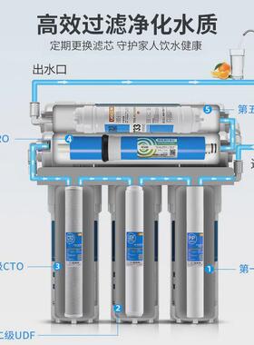 立歌20寸pp棉压缩活性炭滤芯套装商用净水器售水机投币机通用配件