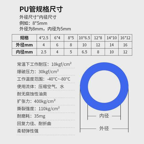 气动tpu软管气路连接管8*5/6m/4/10/12/16厘米耐压空压机耐温气管 - 图3