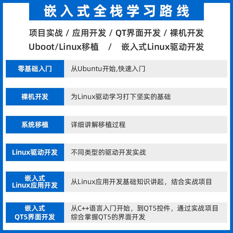 正点原子阿尔法Linux开发板IMX6ULL嵌入式ARM核心板I.MX6ULL NXP - 图0
