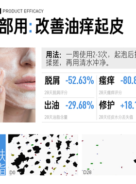 一瓶改善油痒屑~毕生之研DS洗剂