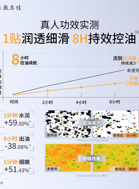 控油方胖子~敷尔佳乳糖酸湿敷膜