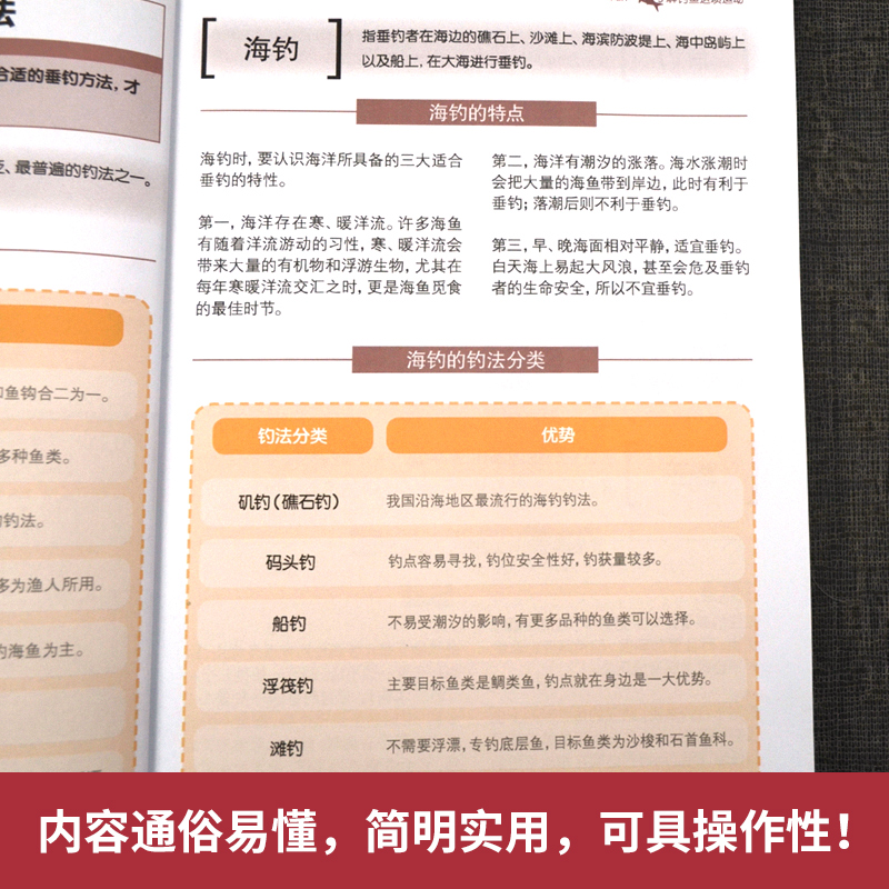 正版书籍钓鱼装备与技法实战 全彩图解版 海钓台钓路亚技巧大全 新手学钓鱼宝典 鱼饵饲料配制调配 垂钓一本通 钓鱼入门教程图书籍