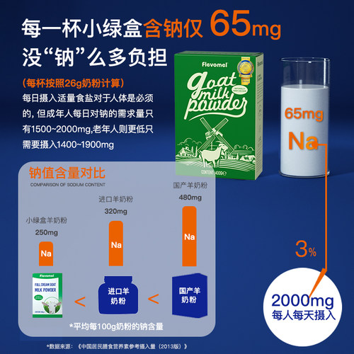 风车牧场荷兰进口高钙全脂纯羊奶粉中老年成人成年女士儿童学生盒 - 图0