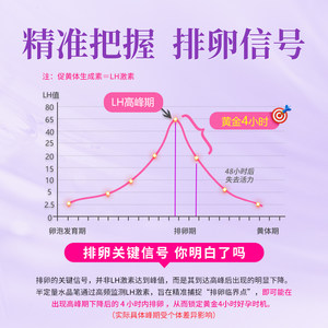 大卫半定量测排卵期试纸高精度备孕早孕测试器卵泡水晶笔监测仪
