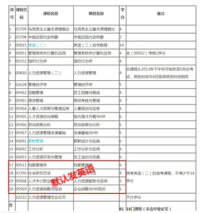 备考2024 全新正版 上海自考教材 全套16本 120206人力资源管理专业 本科专升本（原B020218）上海师范大学 图汇图书专营店