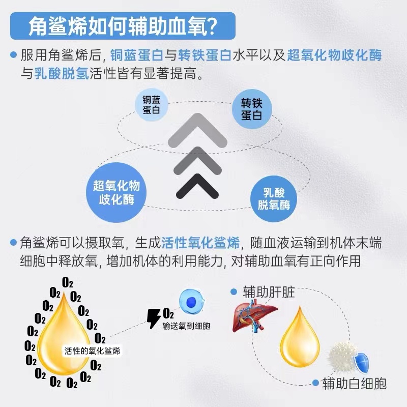 澳洲Healthy Care角鲨烯软胶囊供氧血氧量护心脑鲨鱼肝油中老年 - 图1