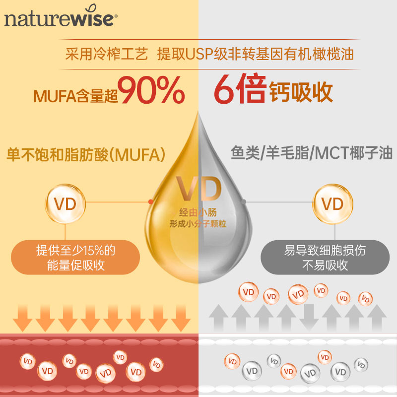 美国naturewise阳光瓶维生素d3成人5000iu维他命d3软胶囊vd3孕妇-图0