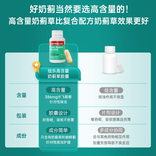 NutraLife纽乐小黄丸护肝片奶蓟草水飞蓟解酒护肝片女性男新西兰 - 图2