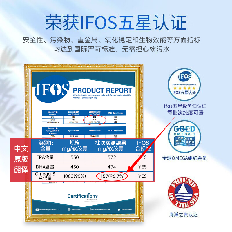 金凯撒鱼油omega3正品海外深海鱼油95%纯度成人软胶囊心血管鱼油 - 图2