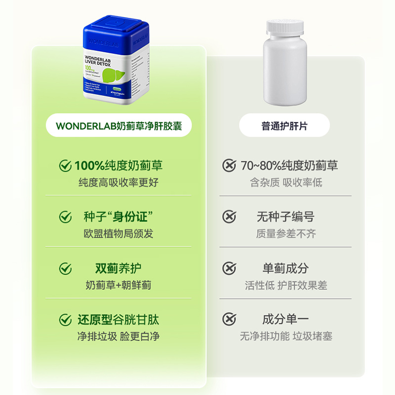WonderLab奶蓟草护肝片水飞蓟养护男女性肝净熬夜官方旗舰店正品