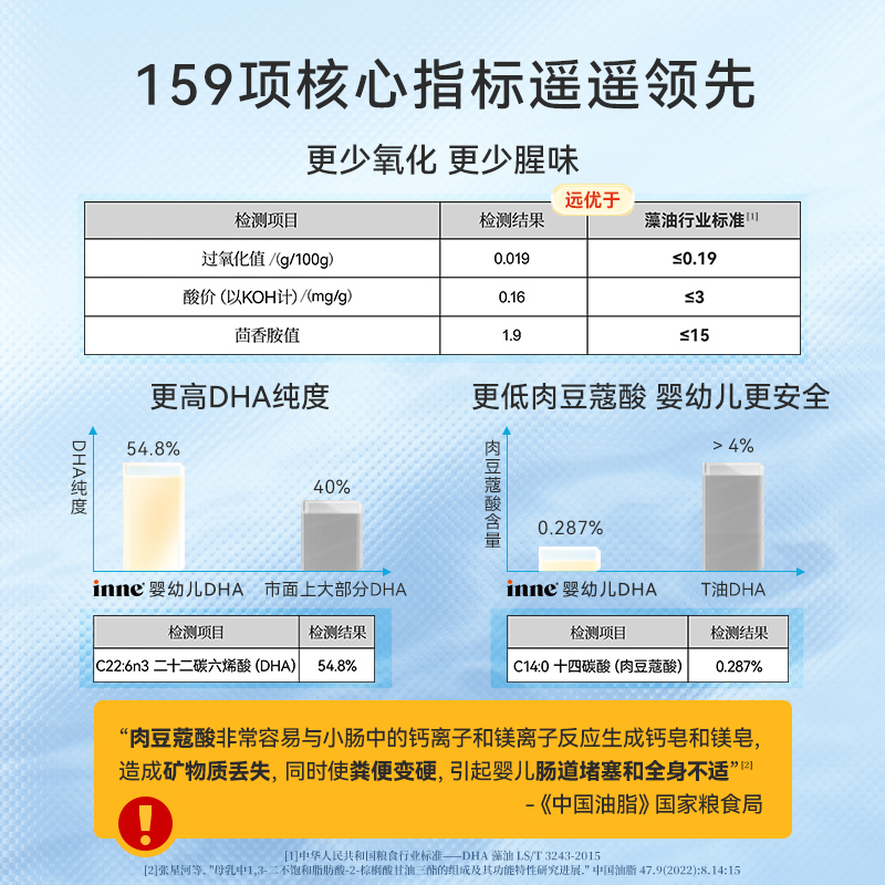 【新品】童年inne婴幼儿专用DHA宝宝儿童dha补脑海藻油非鱼肝油