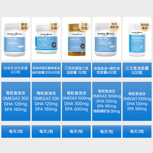 Healthy Care深海鱼油软胶囊omega3中老年心脑血管非肝油 - 图0