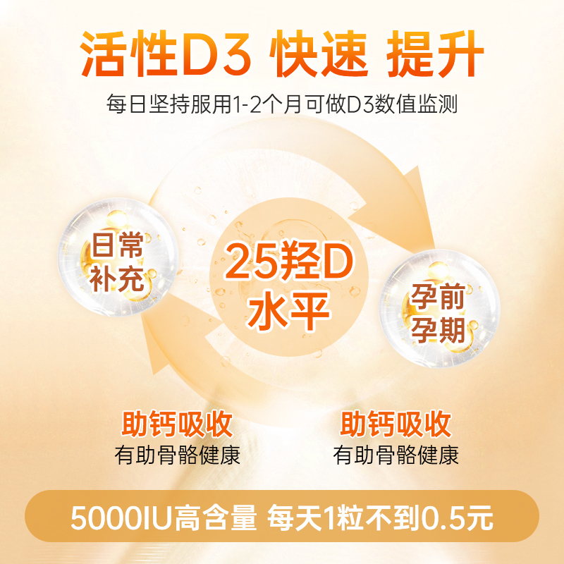 Naturewise5000iu活性25羟基阳光瓶维生素d成人孕妇维他命d3胶囊 - 图0