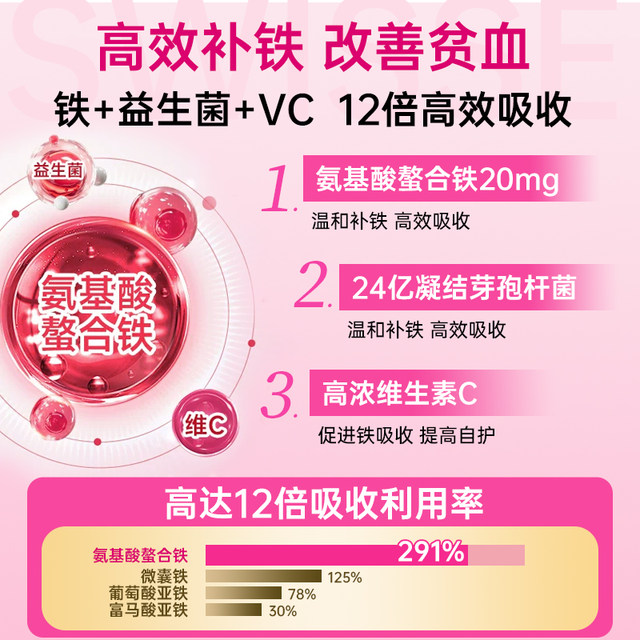 Swisse Iron Supplement ເມັດເລືອດ ເສີມທາດເຫຼັກ ສໍາລັບແມ່ຍິງຖືພາ