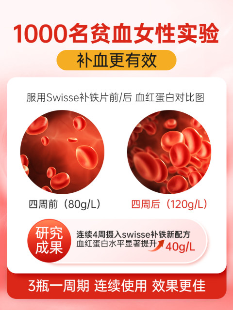 ເມັດເສີມທາດເຫຼັກ swisse ສໍາລັບແມ່ຍິງຖືພາ