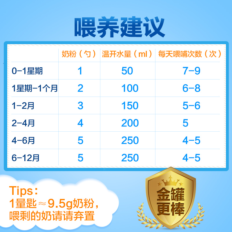 ChemistWarehouse海外旗舰店Aptamil/爱他美金装婴幼儿奶粉2段900g *3罐装牛奶粉澳洲进口奶粉3