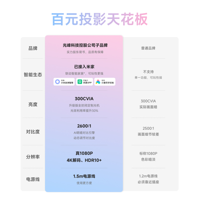 【百元投影天花板】小明Q5Neo云台投影仪家用超高清智能投影机学生卧室小型游戏宿舍家庭影院客厅投屏接米家