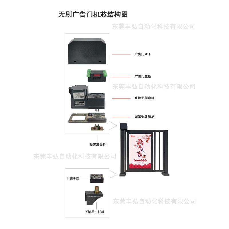 无刷电动开门机小区自动门电机广告门机芯智能遥控电动门机芯-图0