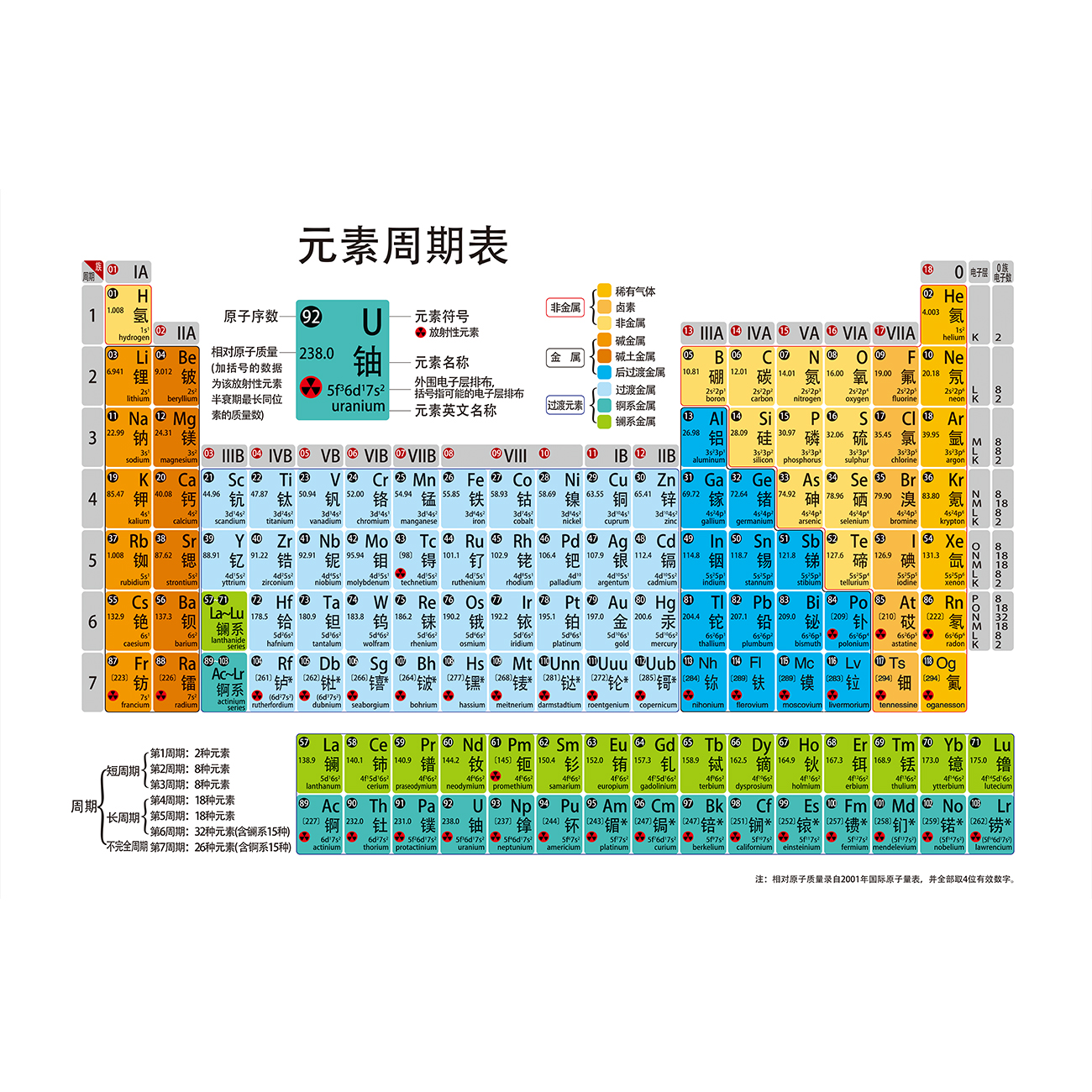 新版墙贴纸化学元素周期表校园文化初中海报挂图118位元素周期表 - 图3