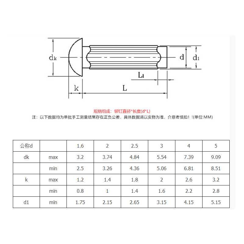 304不锈钢直纹滚花铆钉GB827标牌M2M2.5M3M4M5*6铭牌商标实心铆钉 - 图0