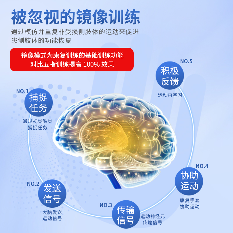 老人康复电动手套中风手指手掌锻炼康复神器训练五指手部医院同款 - 图1