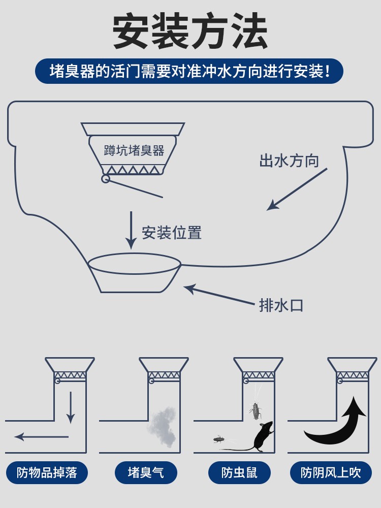 蹲便器下水防臭神器厕所防虫老鼠堵塞地漏网盖硅胶芯蹲坑密封盖板 - 图2