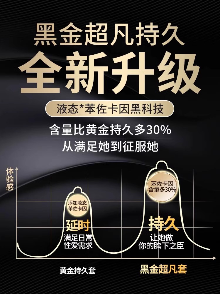 杰士邦超凡避孕套安全套迟官方持久装男用正品超薄旗舰店bytt套套-图0