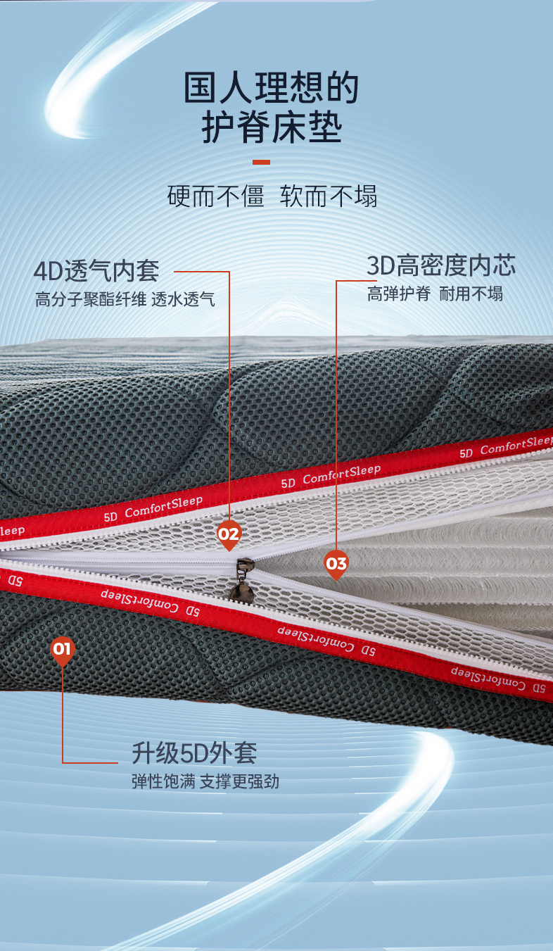 3D丝纤维床垫3D4D5D可水洗1.8米1.5m3D空气聚酯可拆洗透气无甲醛-图1