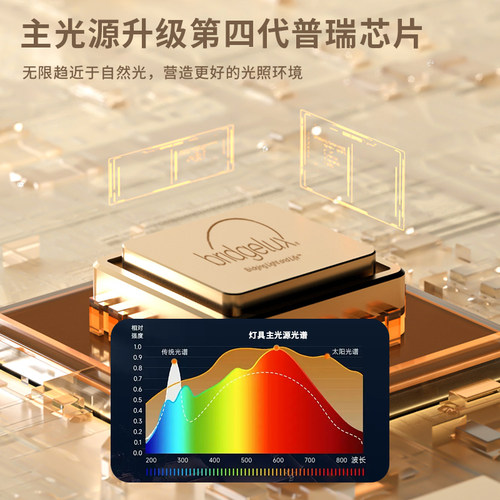 全光谱护眼led水晶吸顶灯 大气客厅灯简约现代卧室灯餐厅灯具套装 - 图2