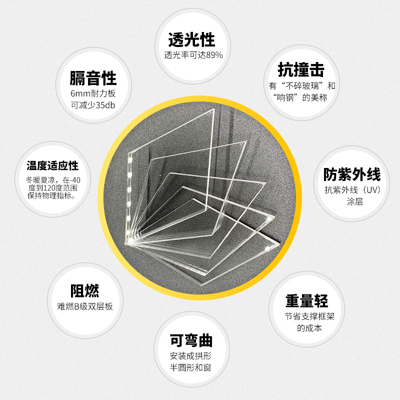 pc板材pc耐力板透明塑料板透明硬板阳光板聚碳酸酯板加工切零_虎窝淘
