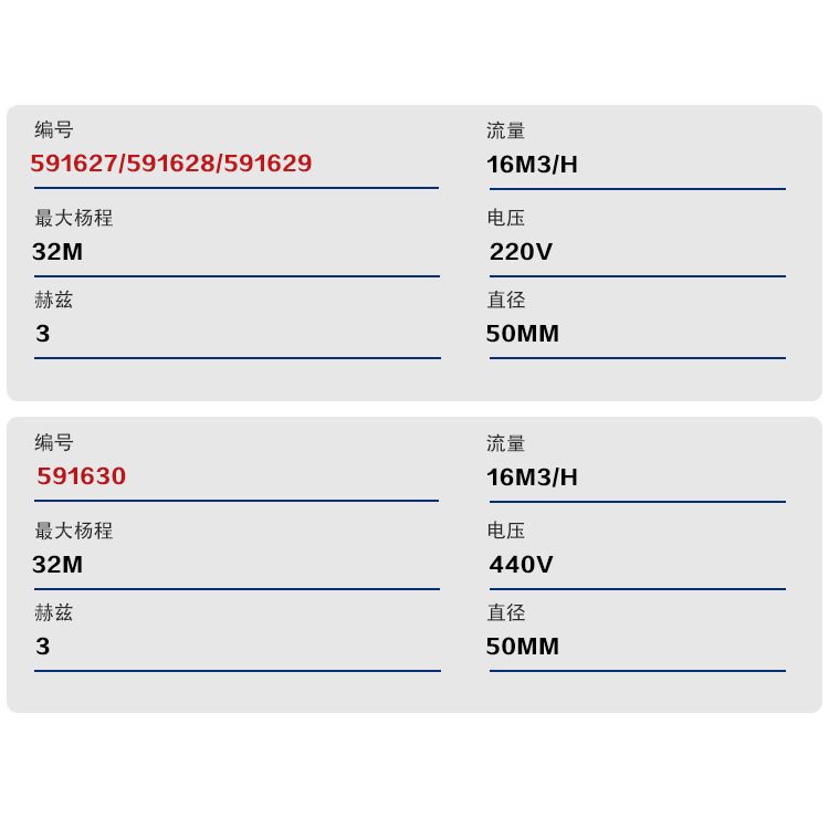 WQ型220V/380/440V三相高杨程电动潜水排污泵 - 图0